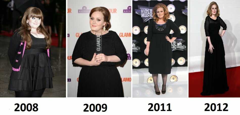 Adele weight loss