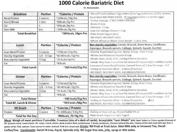 1000 calorie diet chart