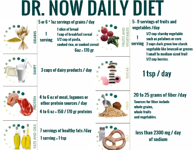 Dr. Nowzaradan diet plan