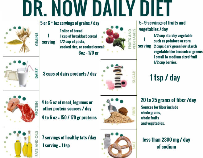 Dr. Nowzaradan Diet Plan & Weight Loss Plan